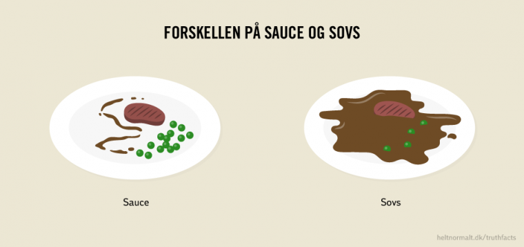Forskellen på sauce og sovs