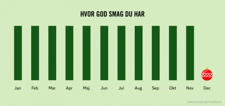 Hvor god smag du har