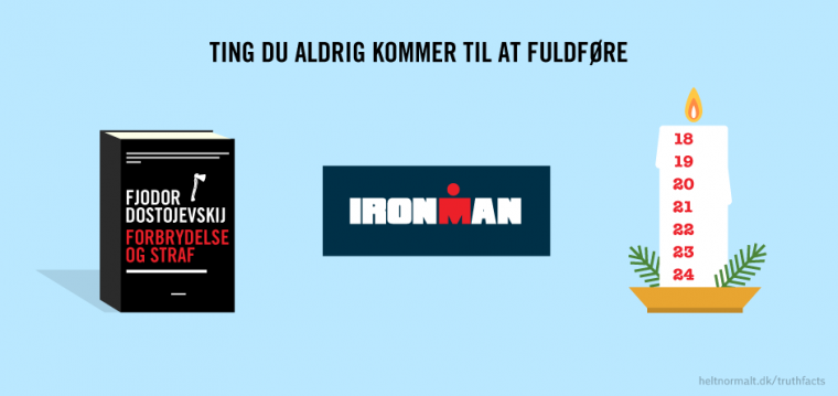 Ting du aldrig kommer til at fuldføre