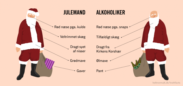 Julemand vs. alkoholiker