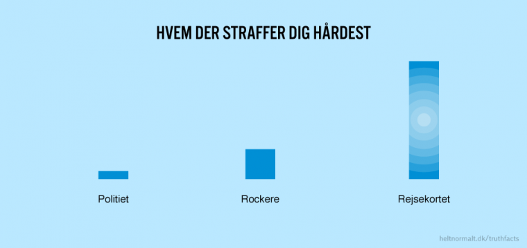 Hvem der  straffer dig hårdest