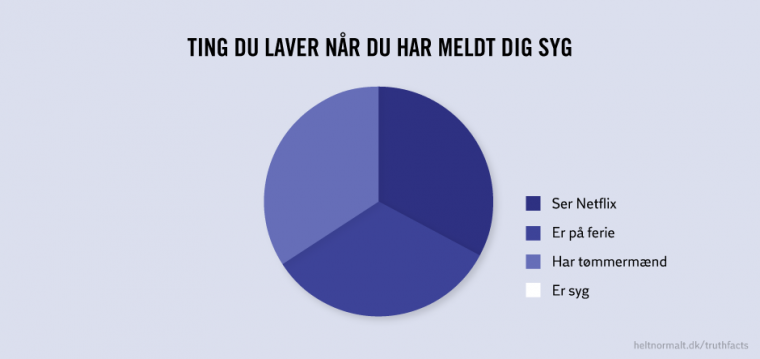 Ting du laver når du har meldt dig syg