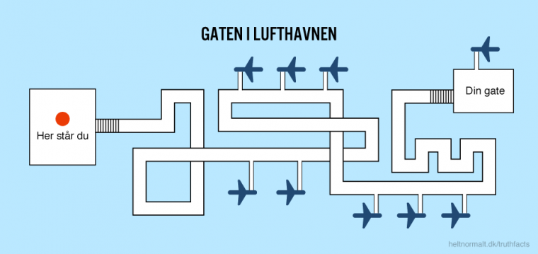 Gaten i lufthavnen