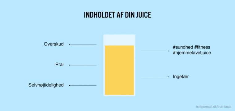 Indholdet af din juice