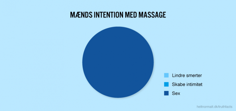Mænds intention med massage
