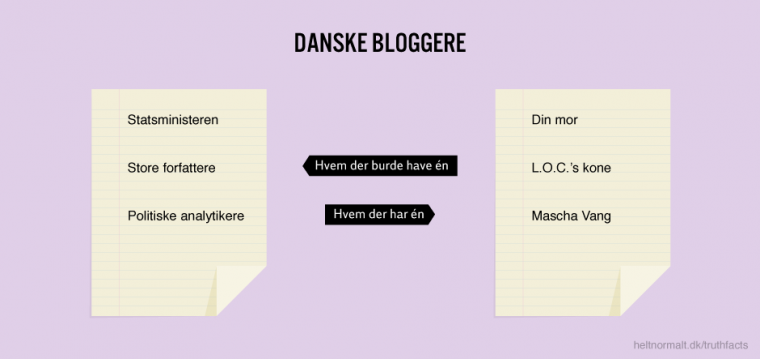 Danske bloggere