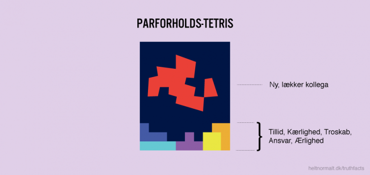 Parforholds-tetris