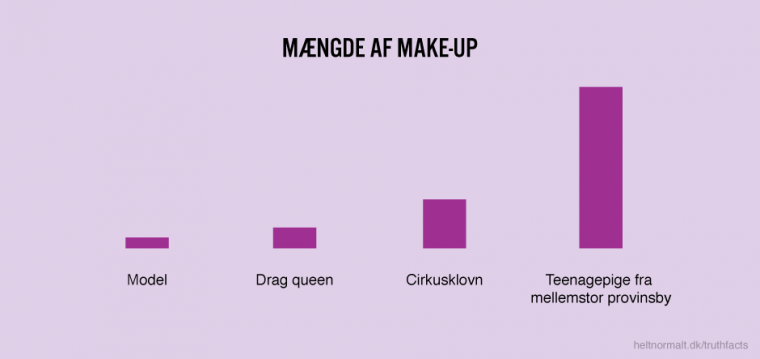 Mængde af make-up
