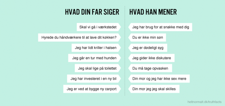 Hvad din far siger