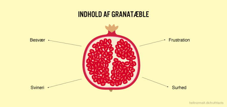 Indhold af granatæble