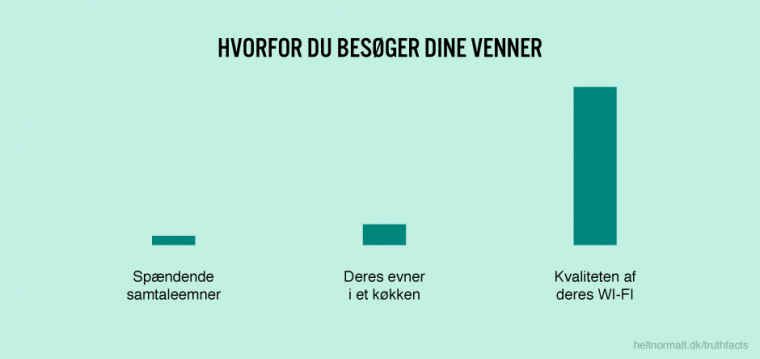 Hvorfor du besøger dine venner