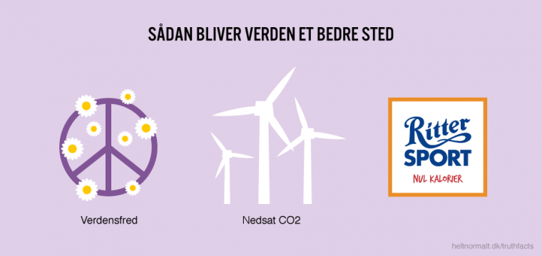 Sådan bliver verden et bedre sted