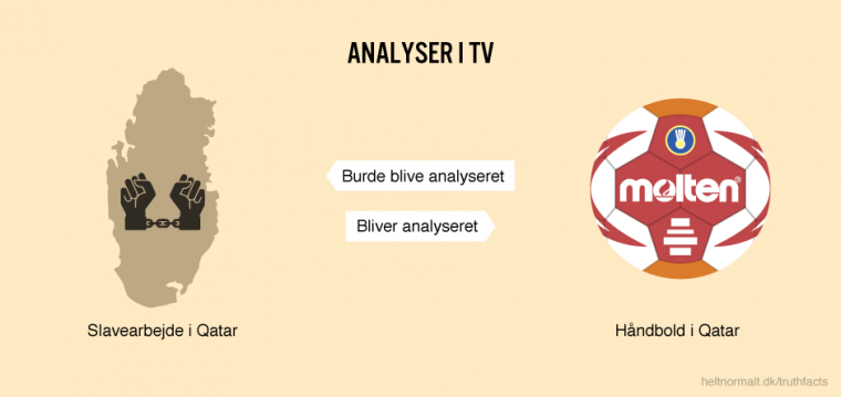 Analyser i TV