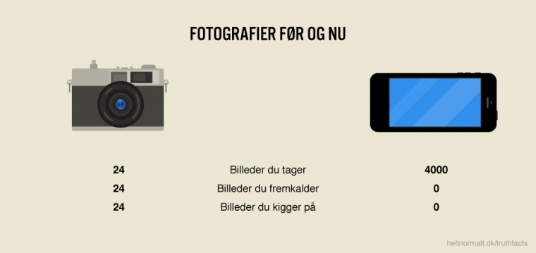 Fotografier før & nu