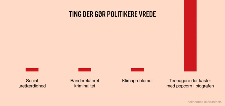 Ting der gør politikere vrede