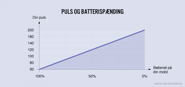 Puls og batterispænding
