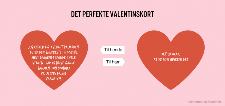 Det perfekte Valentinskort
