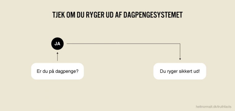 Tjek om du ryger ud af dagpengesystemet