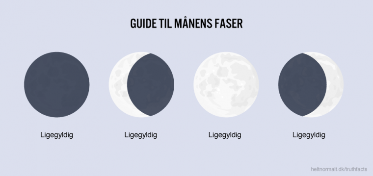 Guide til månens faser