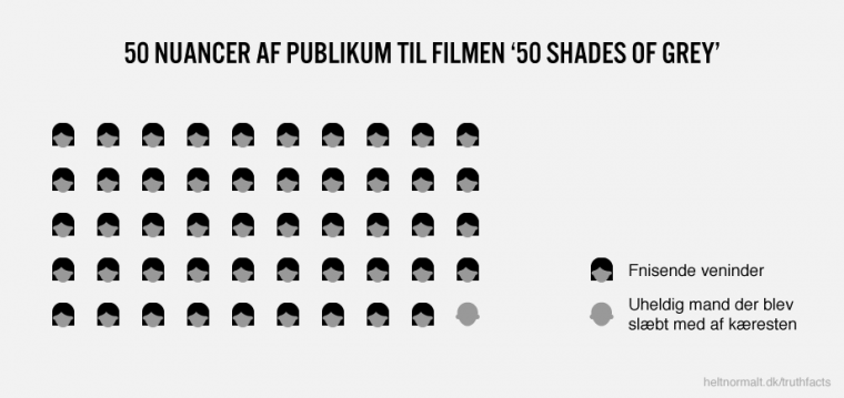 50 nuancer af publikum til filmen '50 Shades Of Grey'