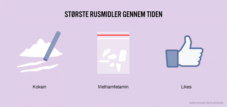 Største rusmidler gennem tiden