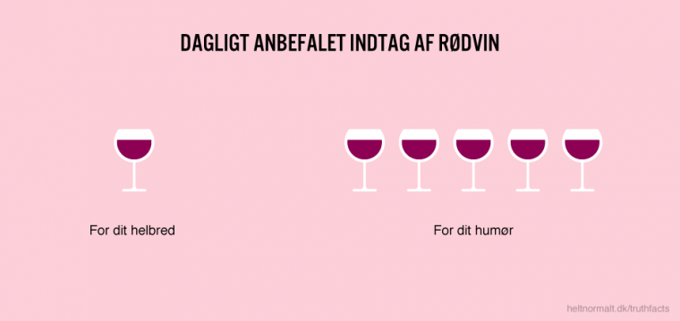 Dagligt anbefalet indtag af rødvin