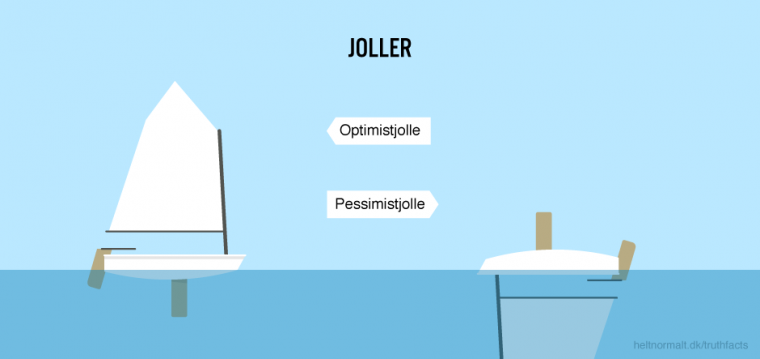 joller