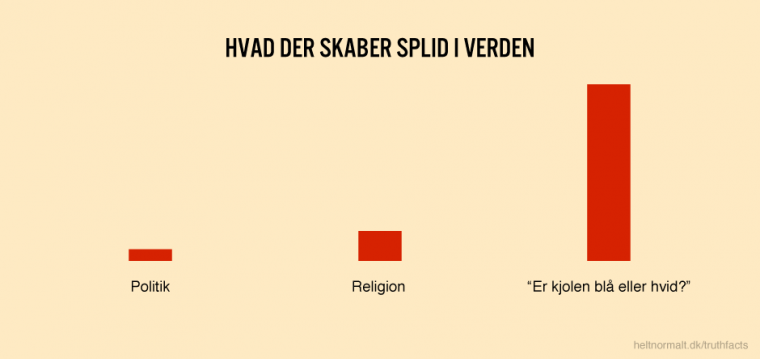 Hvad der skaber splid i verden