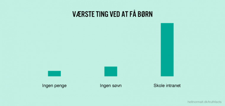 Værste ting ved at få børn