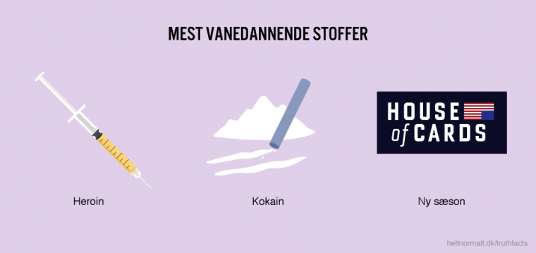 Mest vanedannende stoffer