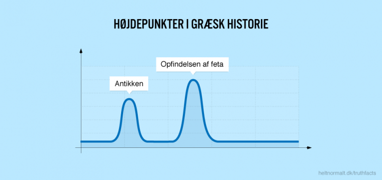 Højdepunkter i græsk historie