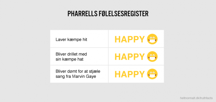 Pharrells følelsesregister
