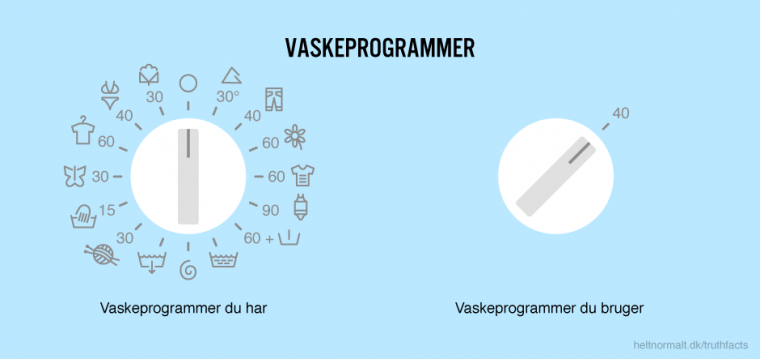 Vaskeprogrammer