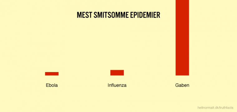 Mest smitsomme epidemier