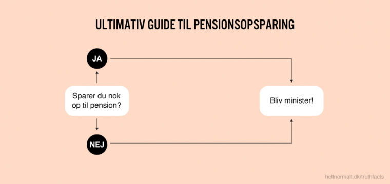 Ultimativ guide til pensionsopsparing
