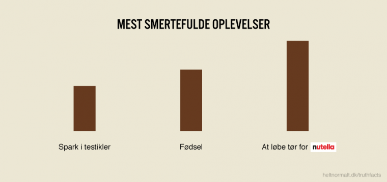 Mest smertefulde oplevelser