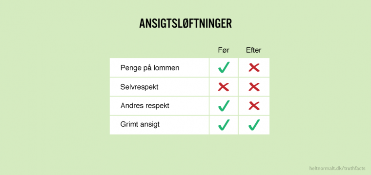 Ansigtsløftninger