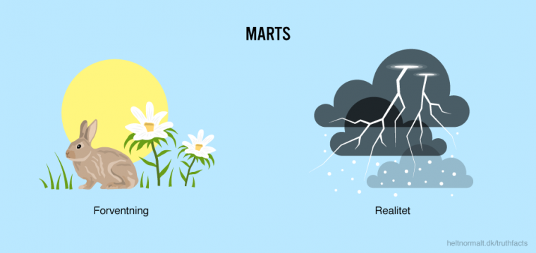 Marts