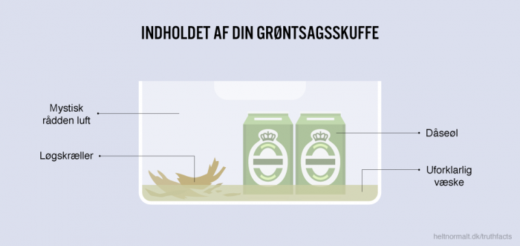 Indholdet af din grøntsagsskuffe