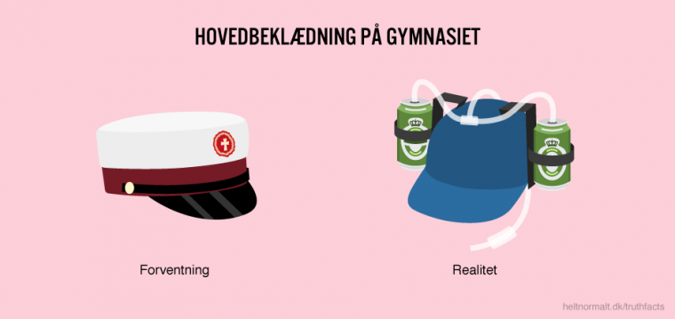 Hovedbeklædning på gymnasiet