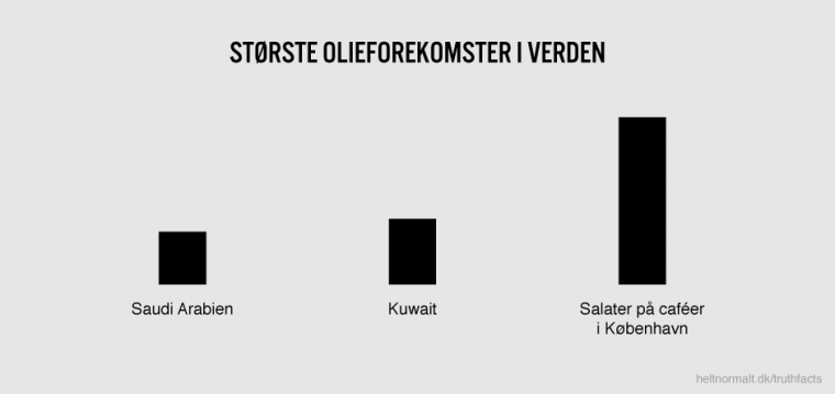 Største olieforekomster i verden