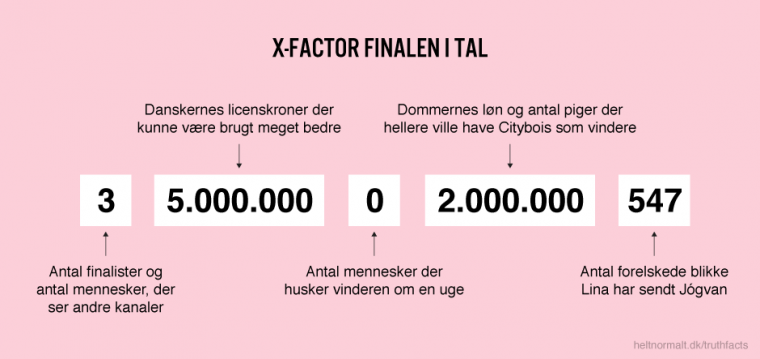 X-Factor finalen i tal