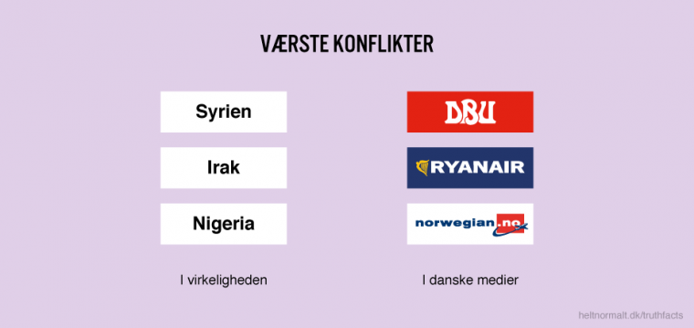 Værste konflikter
