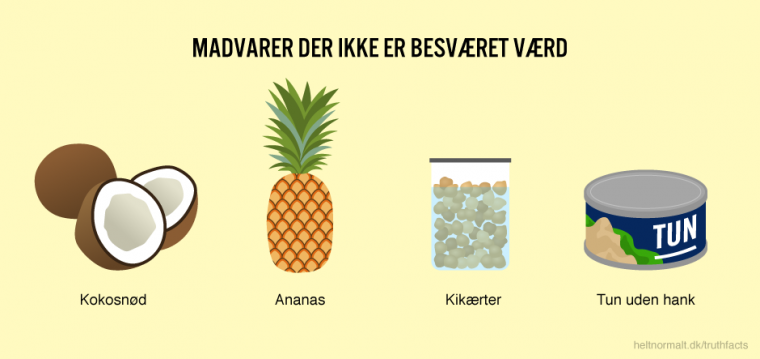 Madvarer der ikke er besværet værd