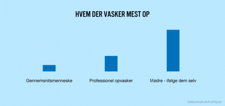 Hvem der vasker mest op