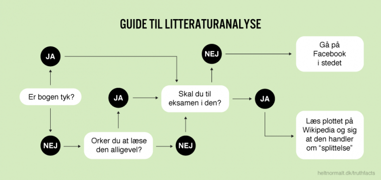 Guide til litteraturanalyse