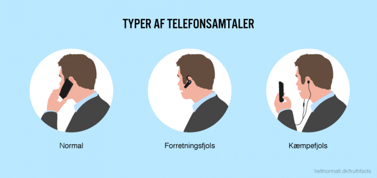 Typer af telefonsamtaler