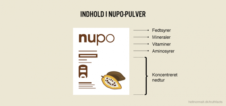 Indhold i Nupo-pulver