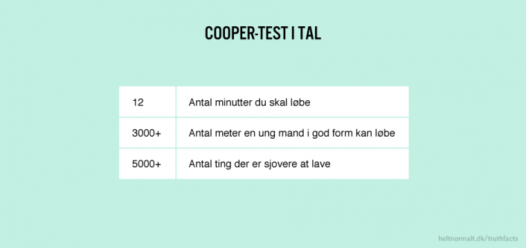 Cooper-test i tal