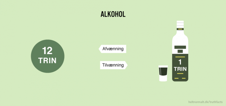 Alkohol